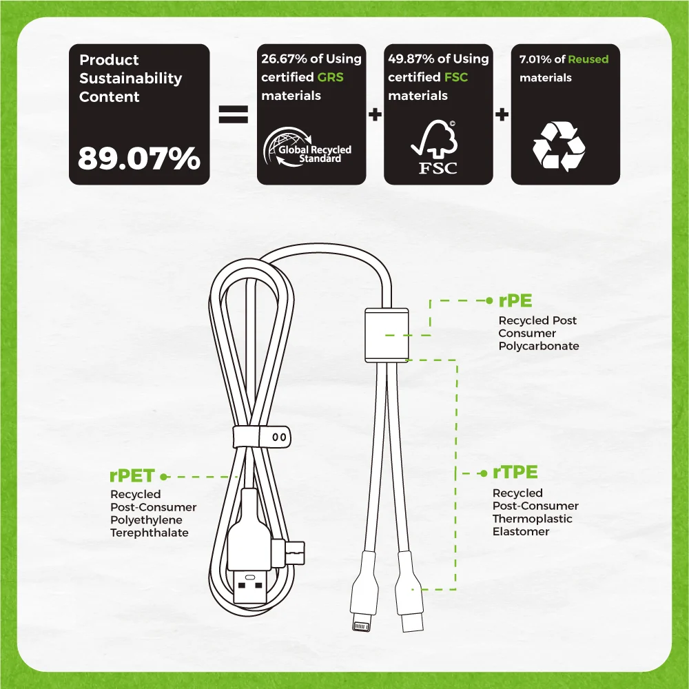 65W 70cm 4in1 Cord wood Charging Cable | USB-A & USB-C Input | Eco-Friendly |  T4070PD-F03 - Image 5