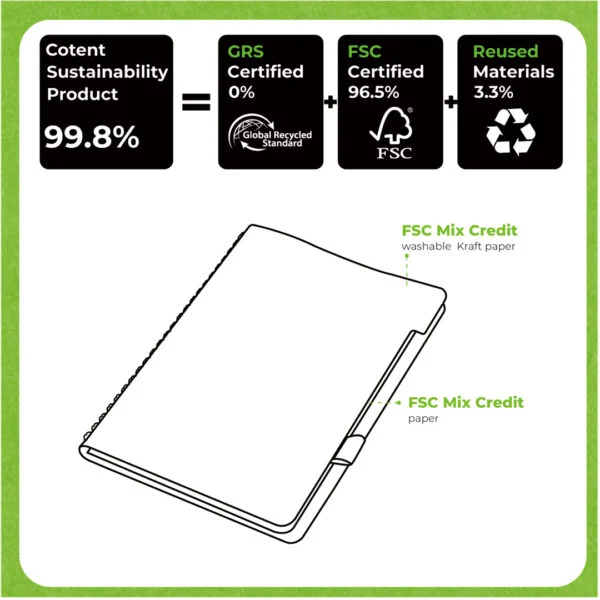 Nfc Module Notebook Smart A5 Notebook with NFC | NFC multi-functional pen | AP014RWP ...